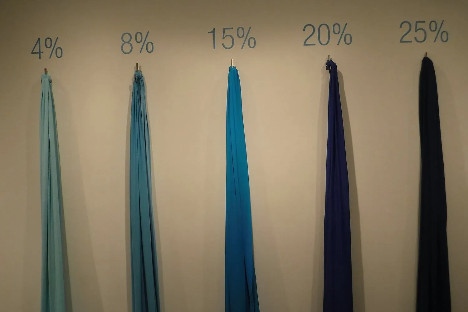 Swatches of stretch fabric labelled 8, 15, 20 and 25 per cent